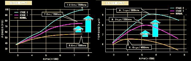 スーパーチャージャー □ パワーエンタープライズ ロトレックス □ ESSE